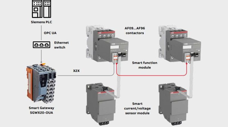 hướng dẫn sử dụng contactor